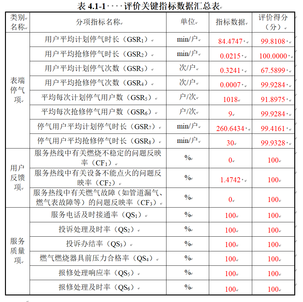 合众管网8月份评价关键指标数据公示